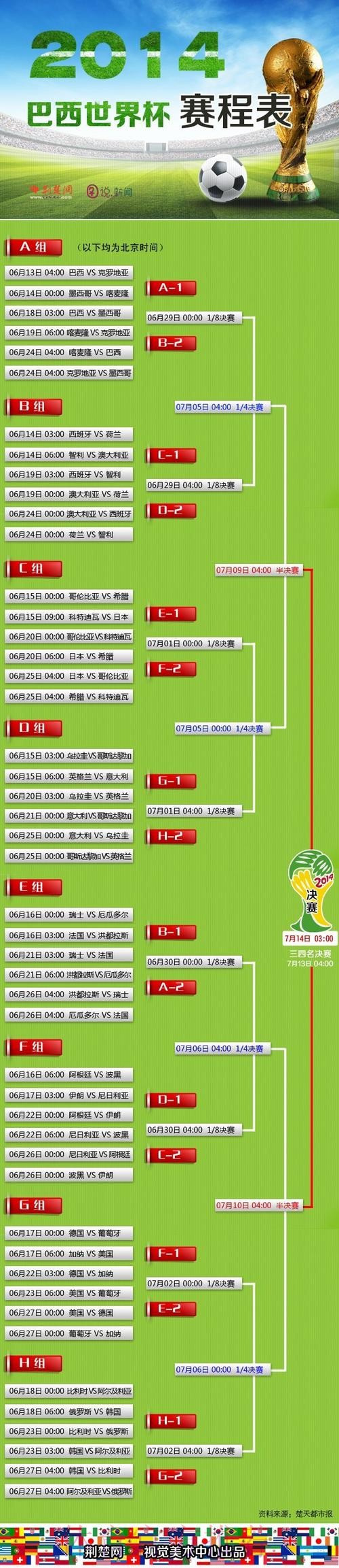 世界杯直播平台选型指南汇总