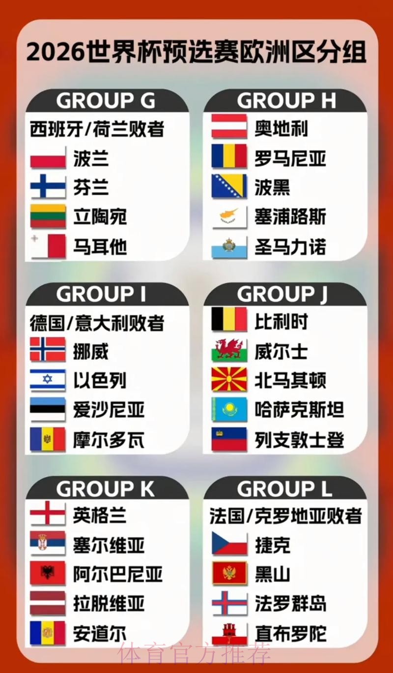 2026世界杯投注深度解读:热门球队的优势与短板 2026世界杯投注深度解读:热门球队的优势与短板