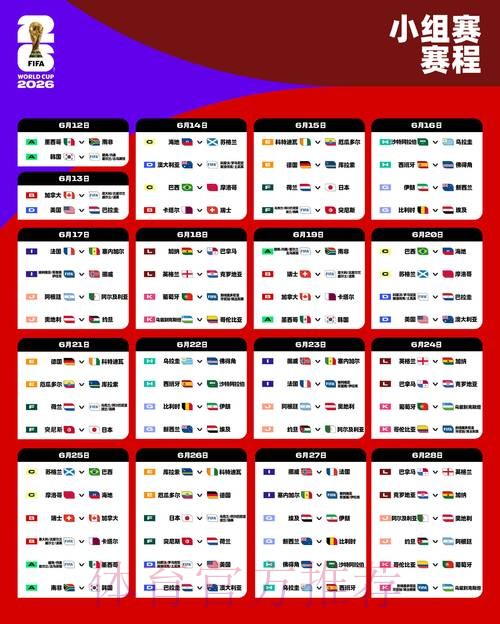 2026世界杯投注深度解读:热门球队的优势与短板 2026世界杯投注深度解读:热门球队的优势与短板
